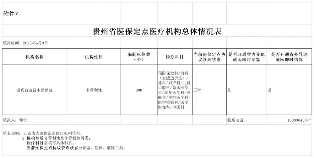 附件2-10_V1.0_請宣傳科公示(1)_附件7.醫(yī)保定點醫(yī)療機構總體情況表.png